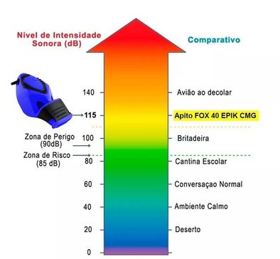 Imagem do carrossel