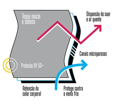 Imagem do carrossel