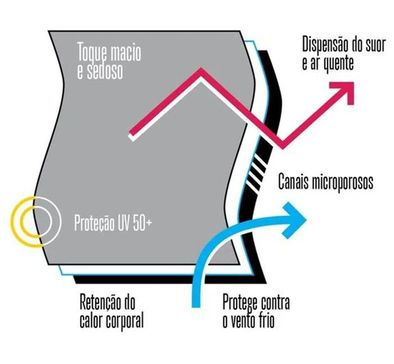 Imagem do carrossel