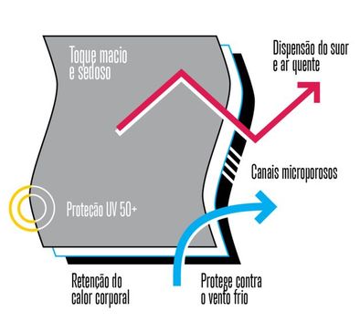 Imagem do carrossel