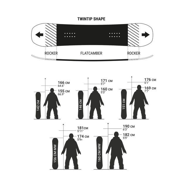 Endzone-500-m-snb-wood-156cm-midwide-151-CM