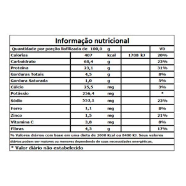 -lionutri-risoto-de-frango-no-size