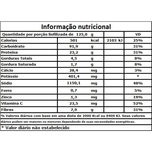 -lionutri-strogonoff-de-frango-no-size